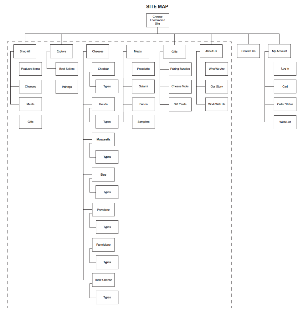 student UX research page 2